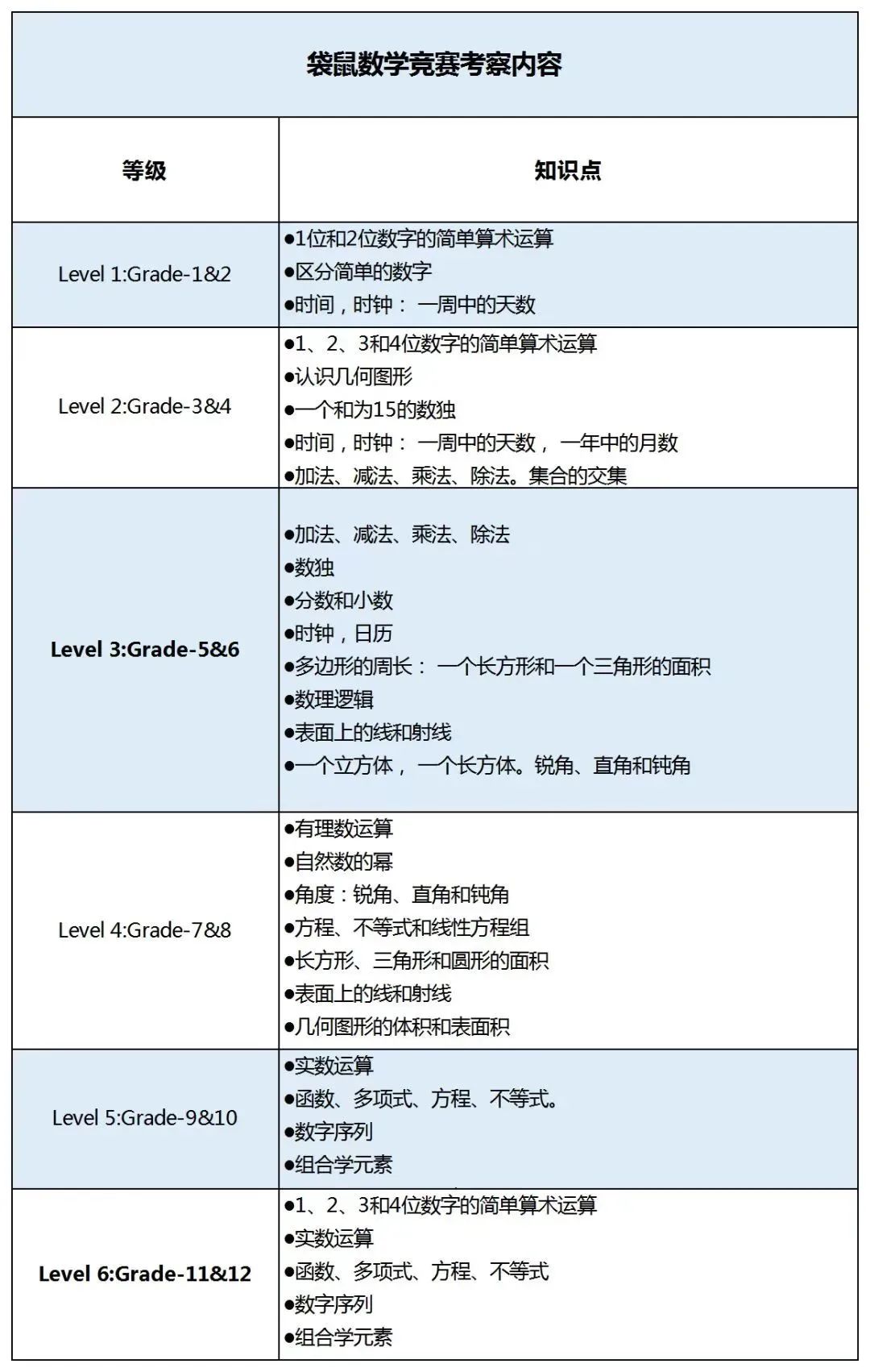 袋鼠竞赛