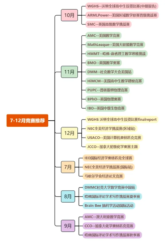 国际竞赛