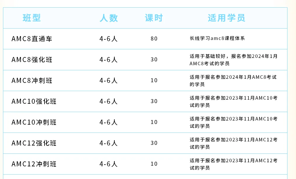 AMC数学竞赛