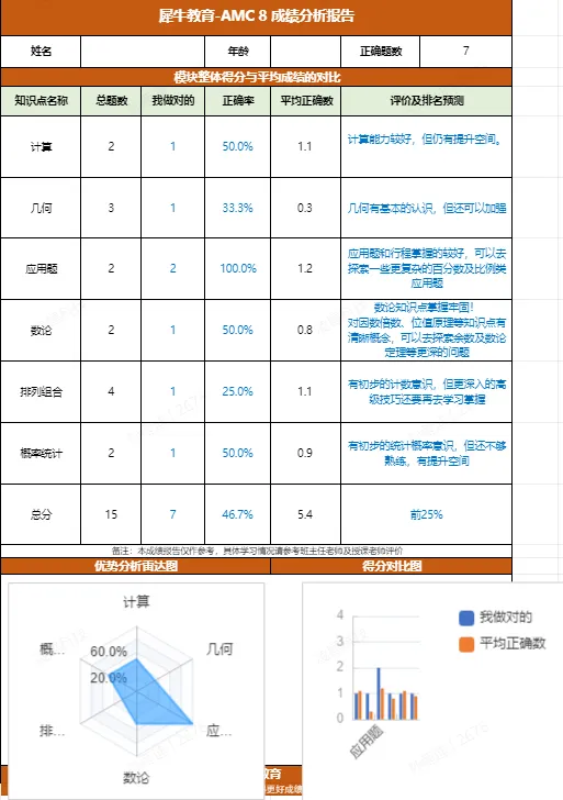 AMC数学竞赛