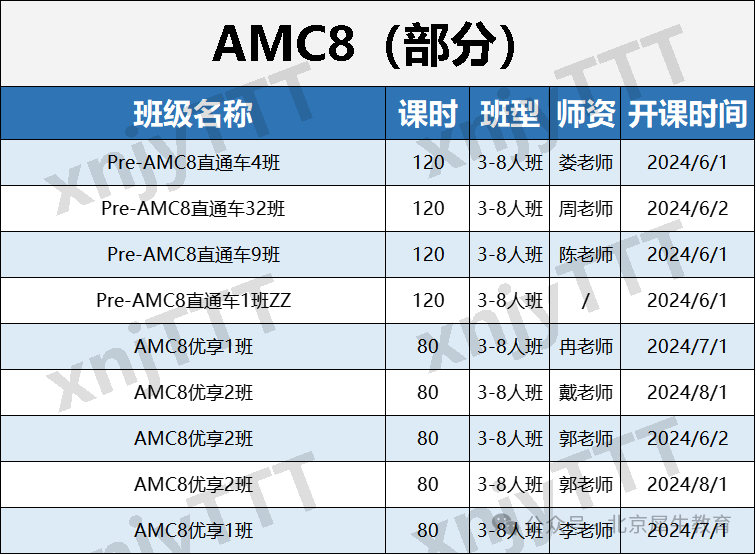 AMC数学竞赛