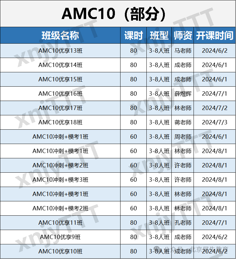 AMC数学竞赛