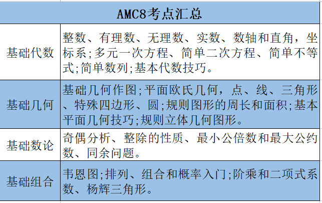 AMC数学竞赛