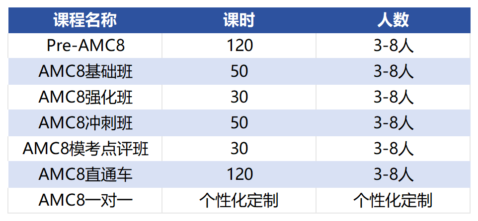 AMC数学竞赛