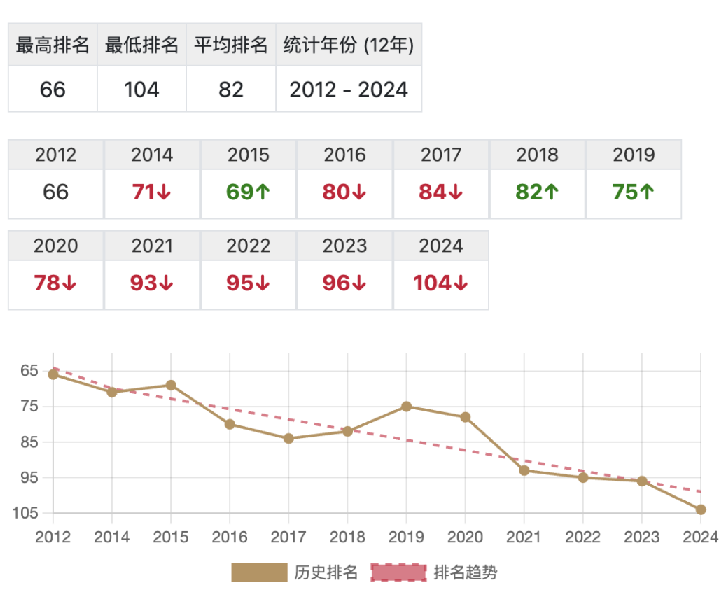 英本留学