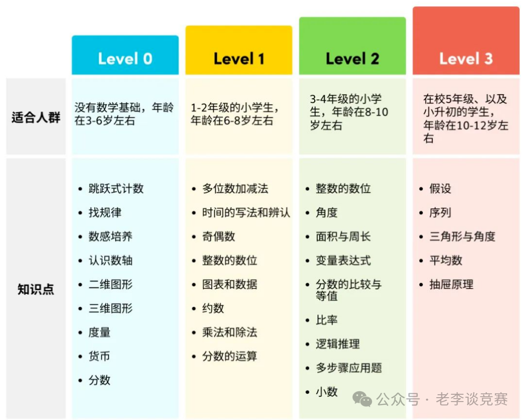 澳洲AMC数学竞赛