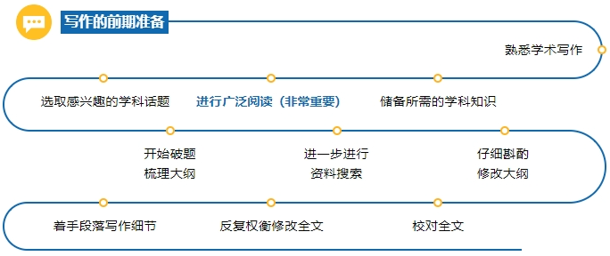 国际竞赛