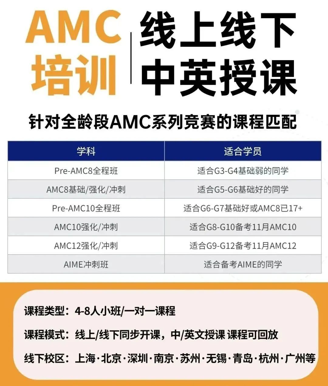 AMC数学竞赛