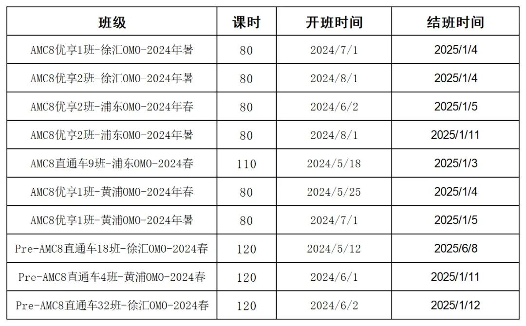 AMC数学竞赛