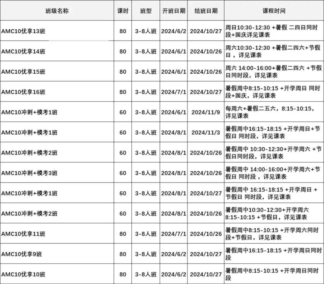 AMC数学竞赛