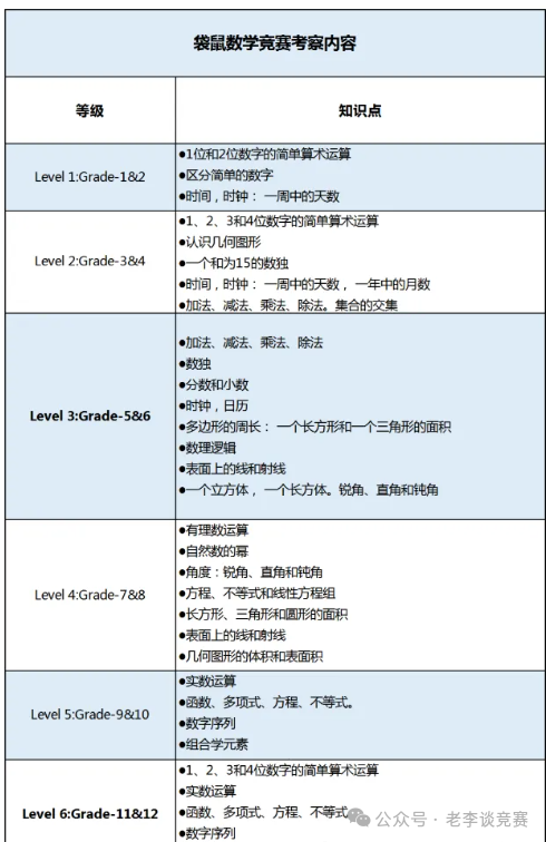 袋鼠数学竞赛