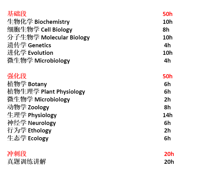 BBO英国生物奥赛