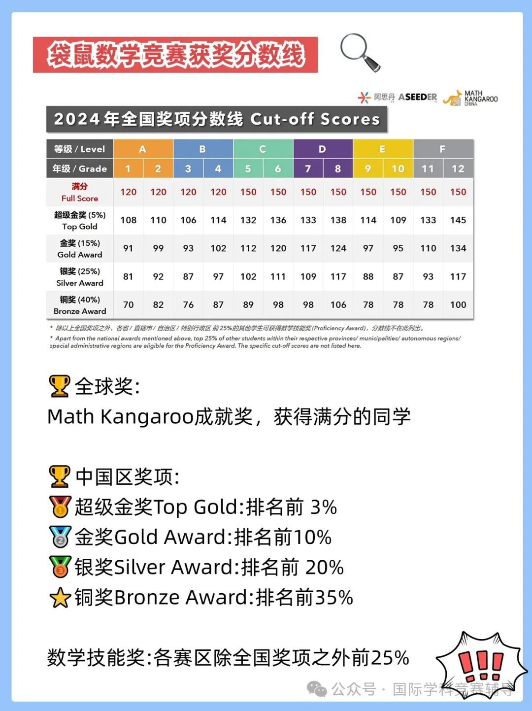 袋鼠数学竞赛