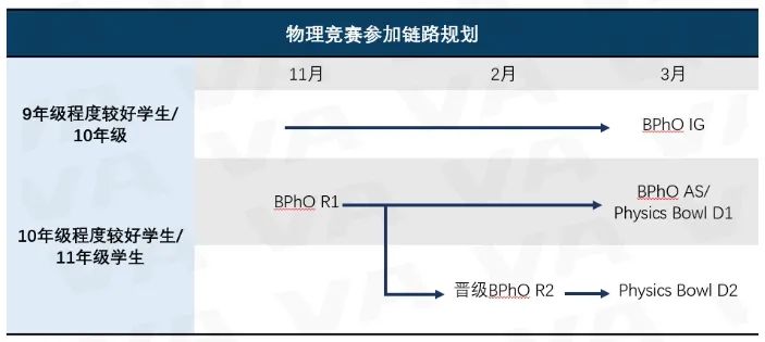 BPHO物理竞赛