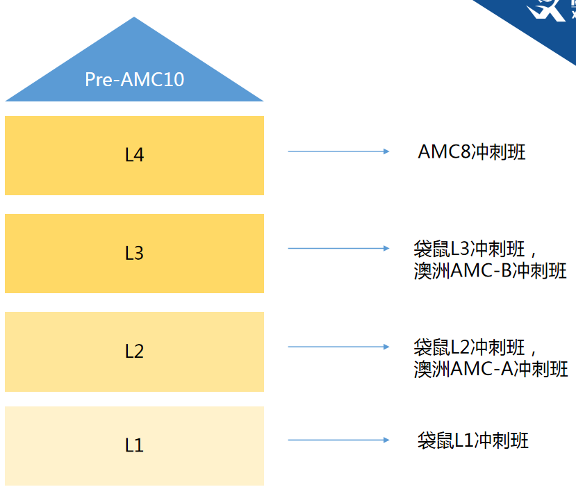 XMO数学竞赛