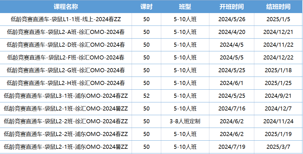 袋鼠数学竞赛