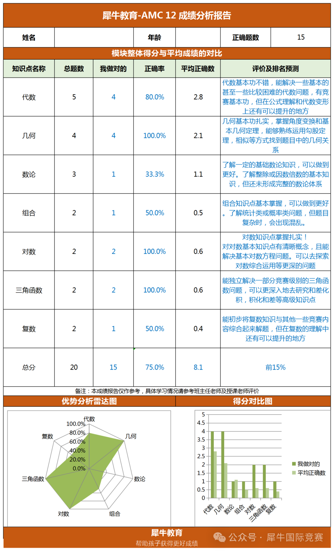 AMC数学竞赛