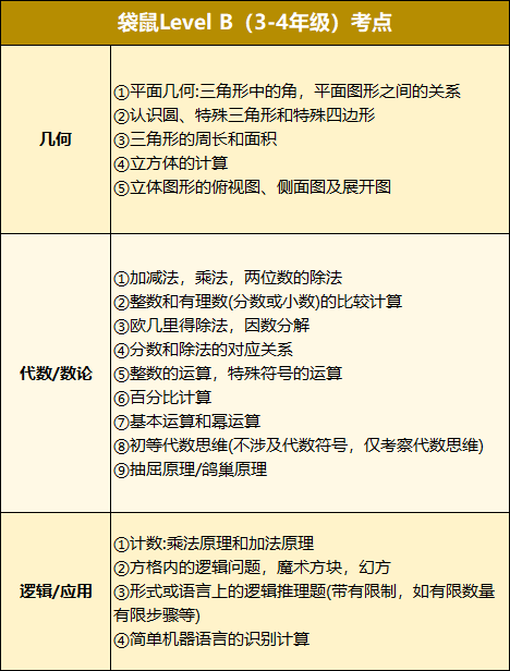 袋鼠数学竞赛