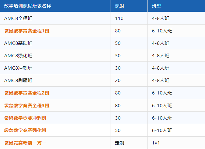 袋鼠数学竞赛