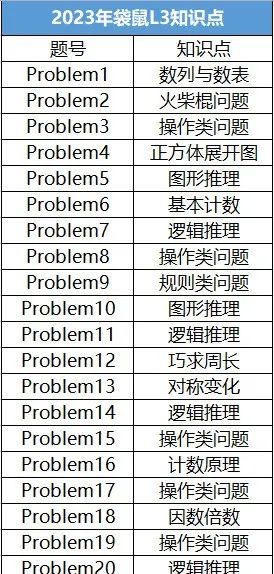 袋鼠数学竞赛