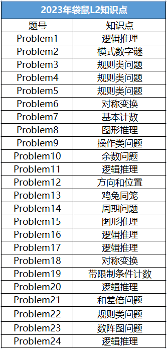 袋鼠数学竞赛