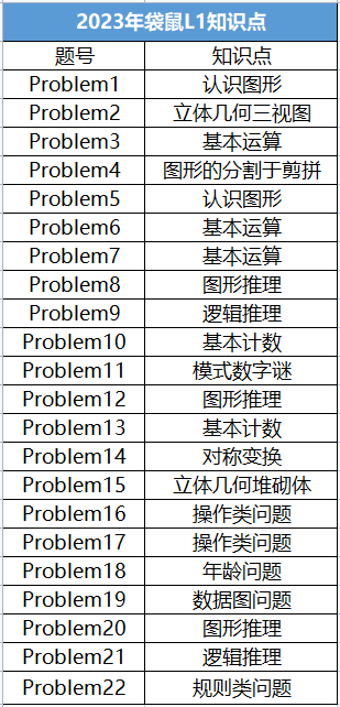 袋鼠数学竞赛