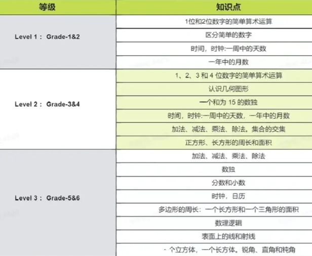 袋鼠数学竞赛