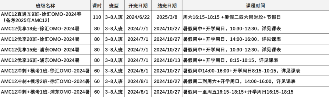 AMC12数学竞赛