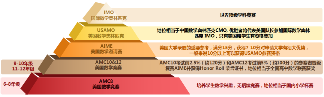 澳洲AMC