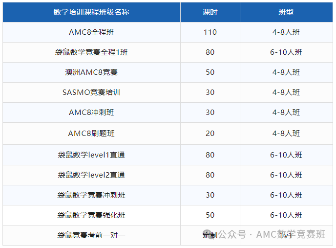 袋鼠数学竞赛含金量