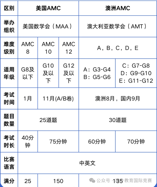 澳洲AMC