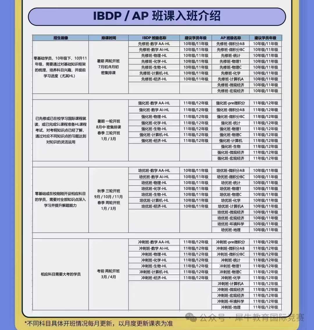 AP课程