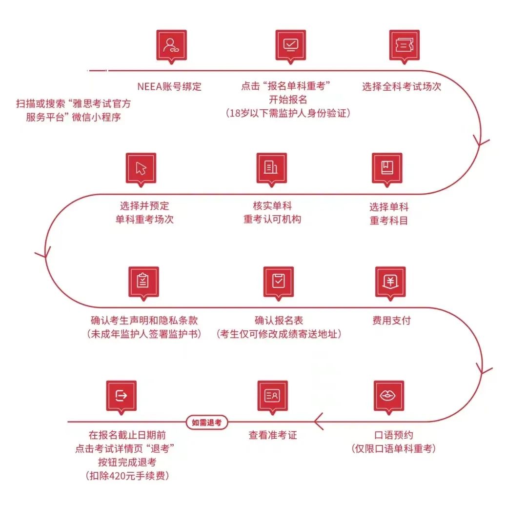 雅思考试,雅思真题,雅思培训,雅思,