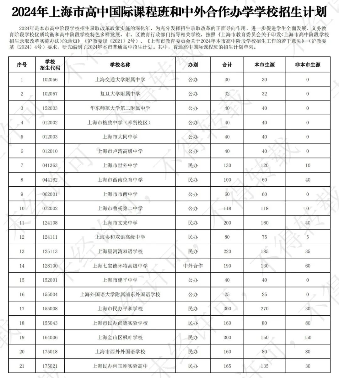 国际高中