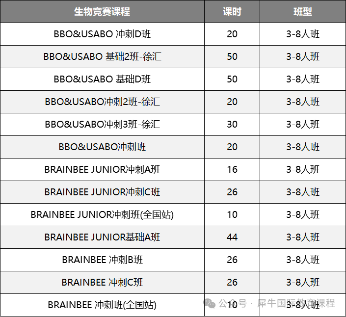 BBO生物竞赛