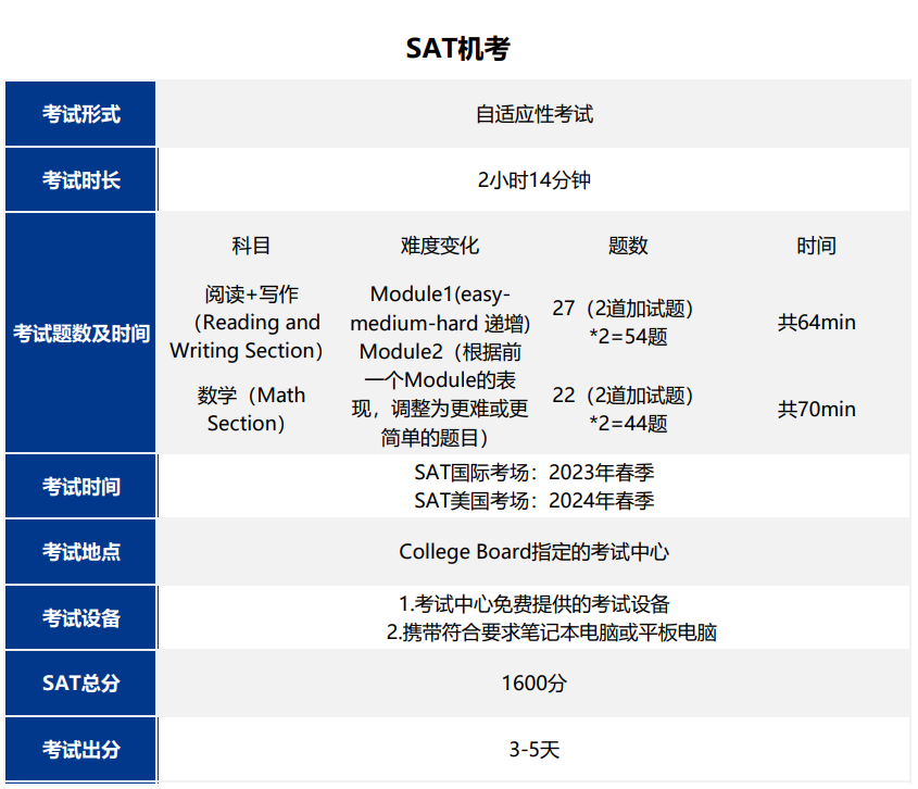 ACT,ACT考试,ACT备考,ACT课程,