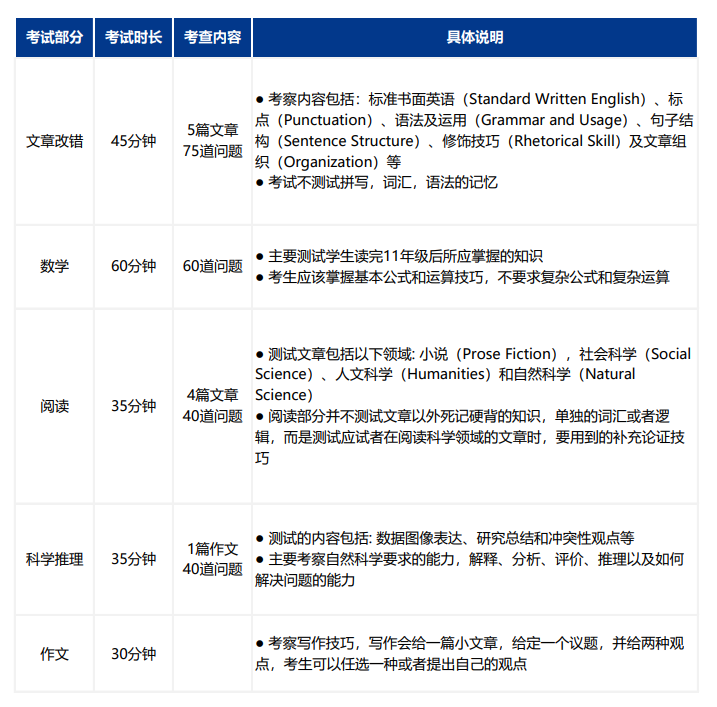 ACT,ACT考试,ACT备考,ACT课程,