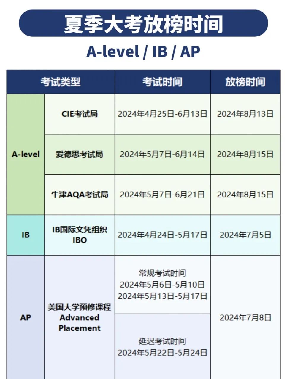 国际课程