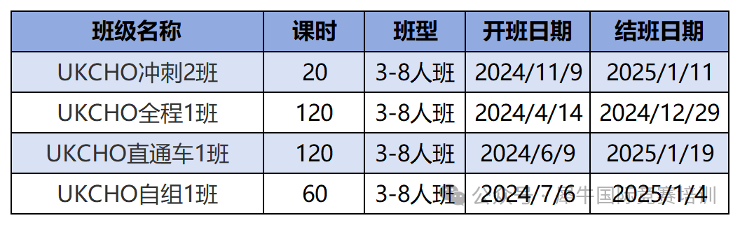 UKCHO化学竞赛