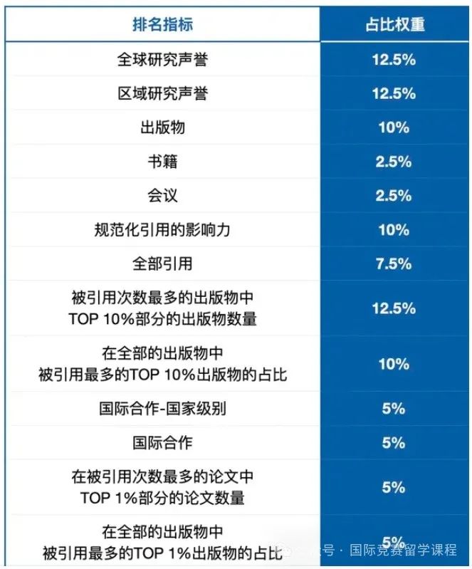 国际课程辅导