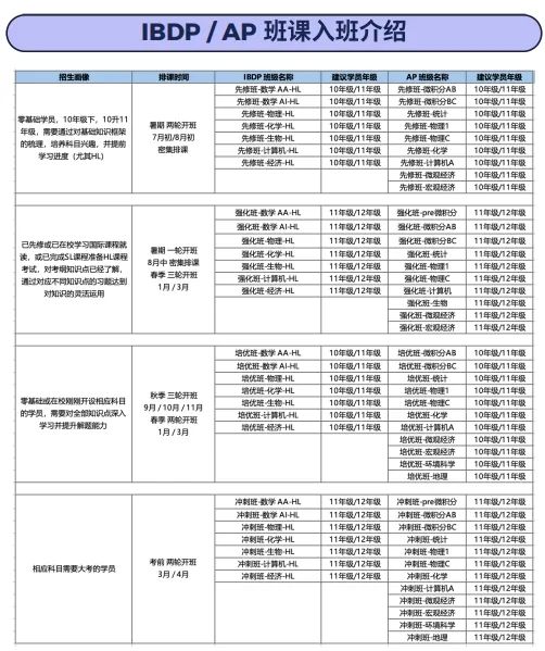 国际课程辅导