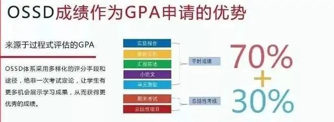 国际学校排名,国际学校分数,国际学校入学条件,国际学校收费,国际学校,