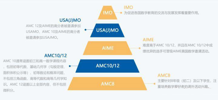 AIME竞赛