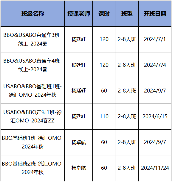 BBO生物竞赛