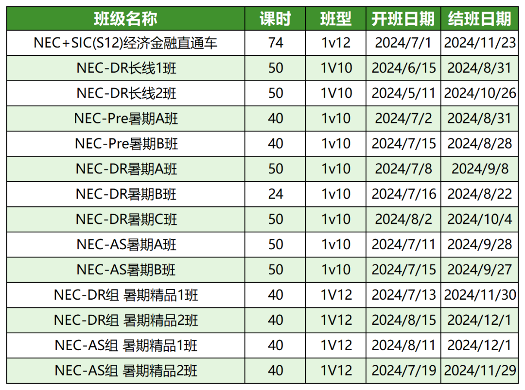 NEC竞赛