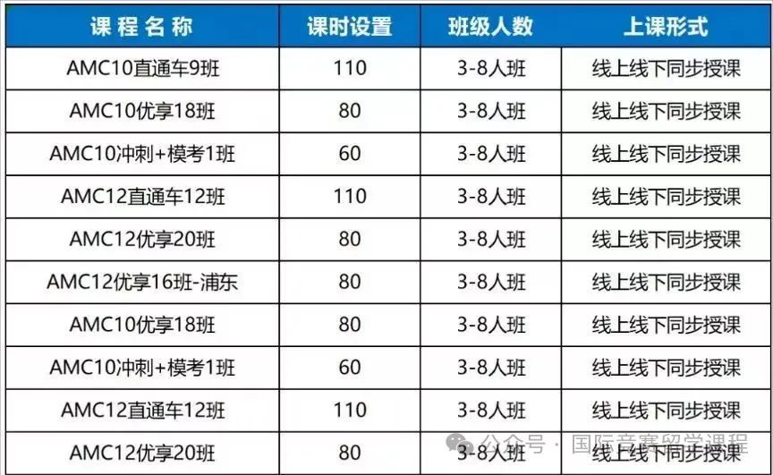 理科国际竞赛