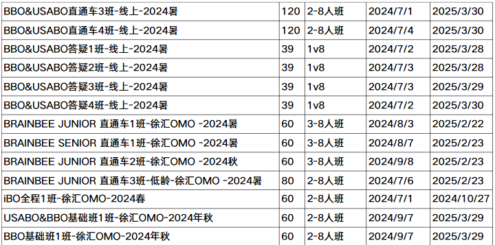 国际生物竞赛