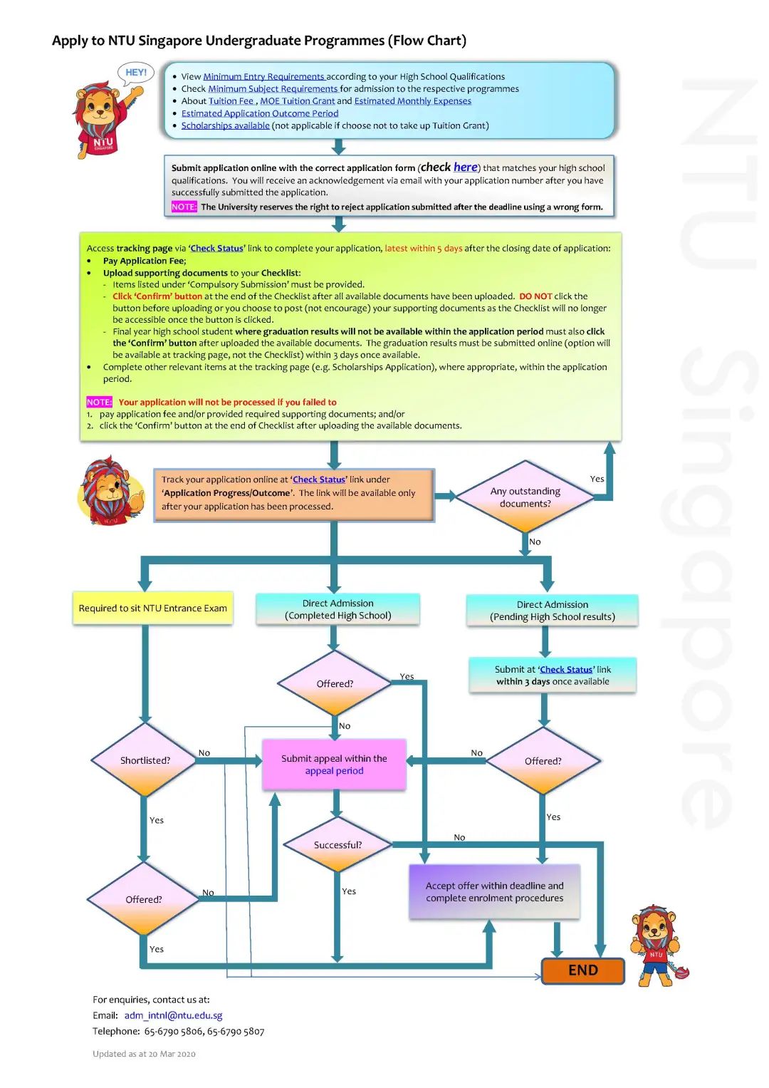 OSSD课程,加拿大留学,OSSD,OSSD选课,