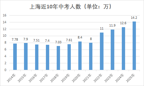 国际课程