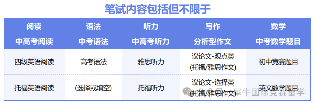 国际课程